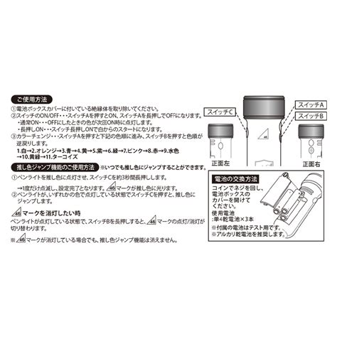 水分計検査用標準物質 SmartCalユーザーガイド 